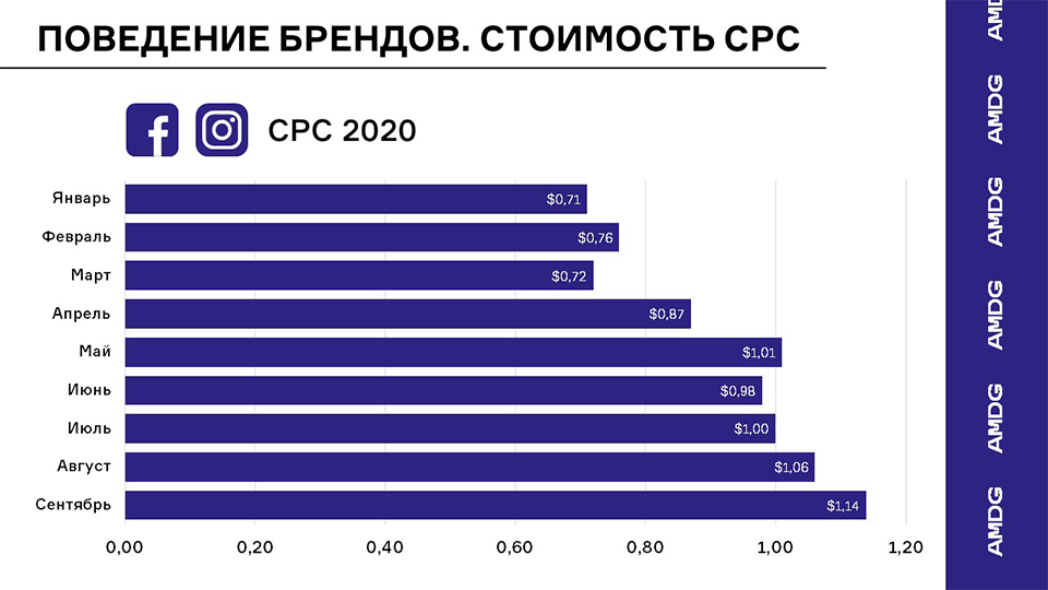 Бизнес в белорусском интернете в 2020-м: что произошло и что делать дальше?