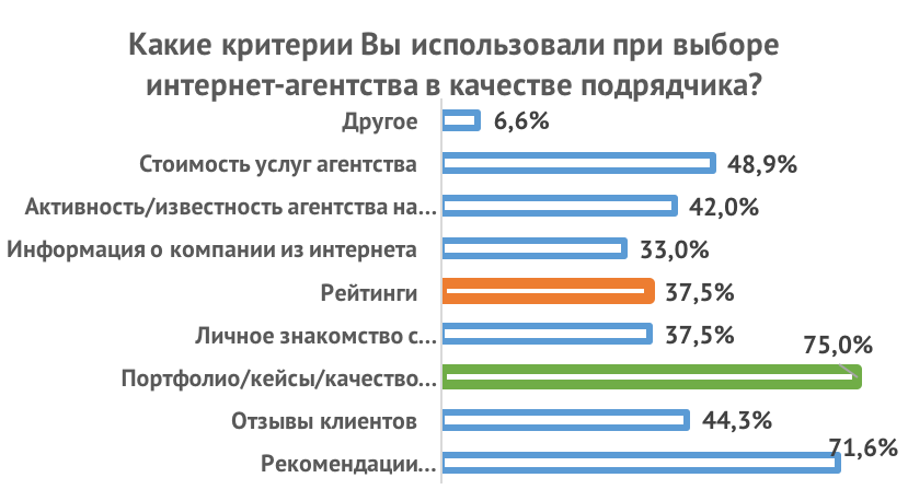 research_clints_03.png