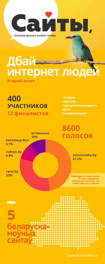 Инфографика Дбай. Сизоворонка.png