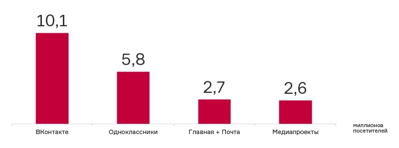 03_Аудитория. Распределение.png