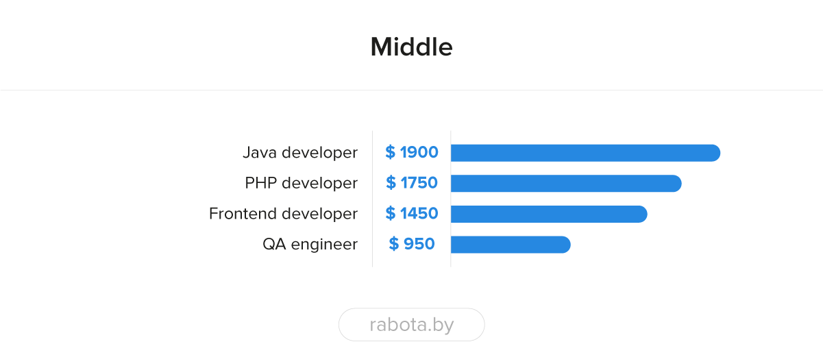 rabota_w4_7.png