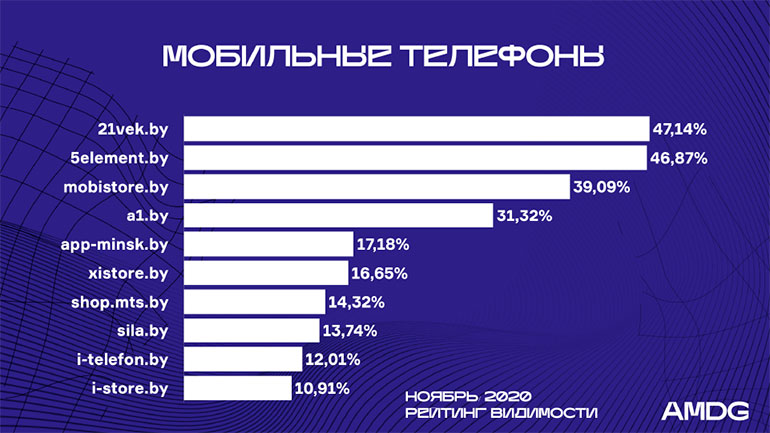 10_RV_mobtelefony_november.jpg