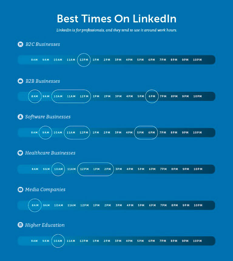 04_best_time_to_post_in_linked.jpg