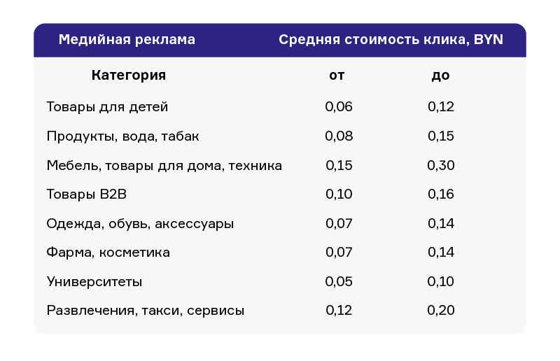 13_ср. стоимость клика.png