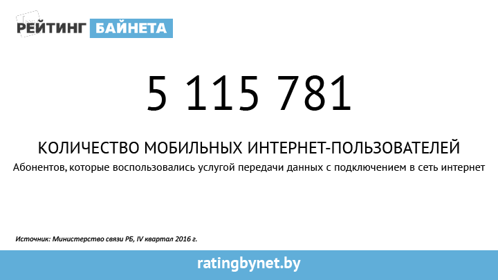 Цифры Байнета_3.png Цифры Байнета_3.png