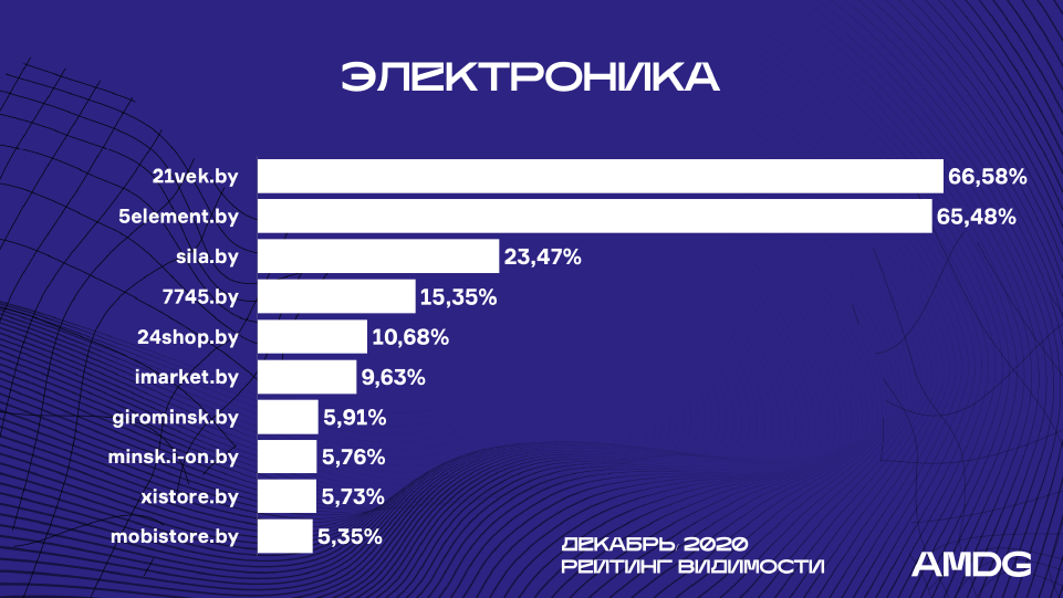 RV_elektronika_december.png
