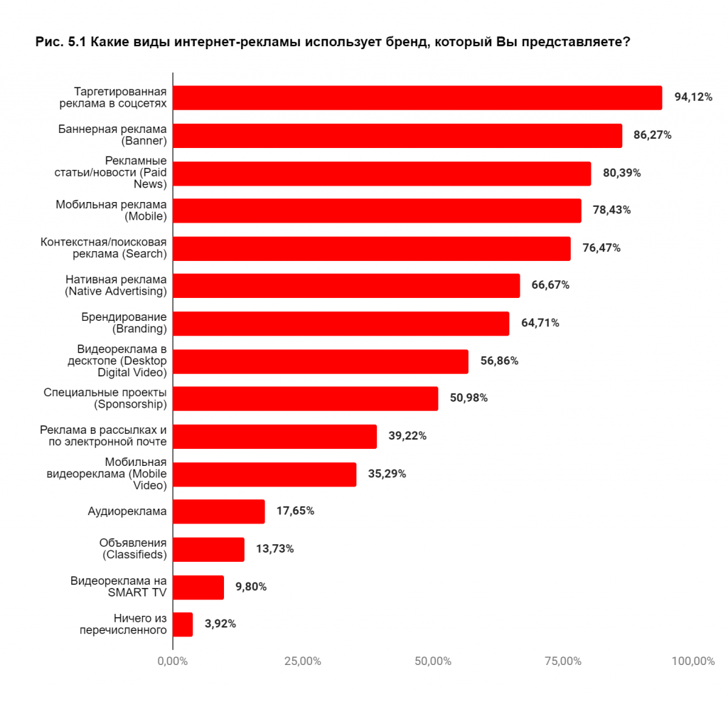 03 Виды интернет-рекламы.png