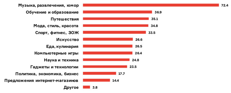 исследование представителей поколения Z Республики Беларусь 2018 год Агентство Vondel