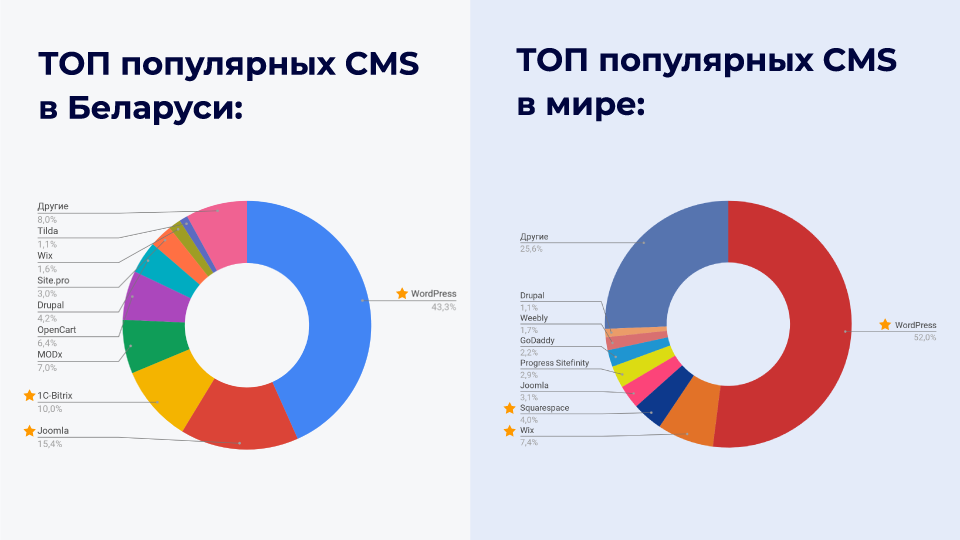 диаграмма-для-топ10.png