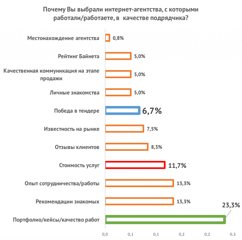 research_clients_part_02_08.png