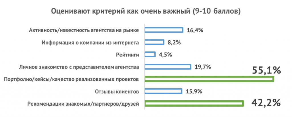 research_clients_part_02_02.png