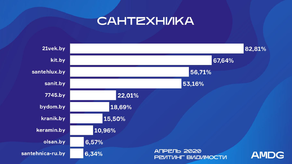 SEO_santech_april20.png