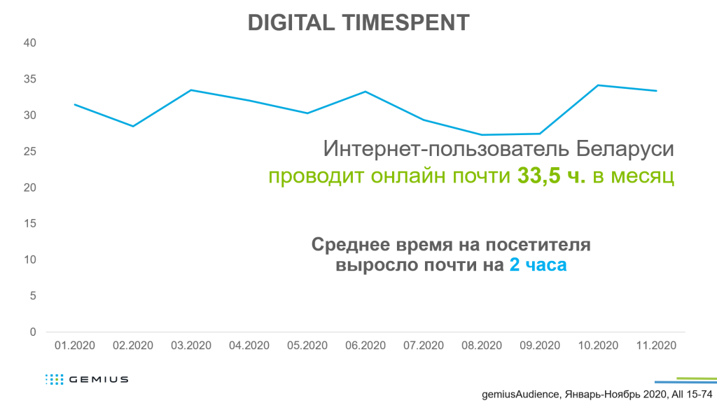 02_Интернет пользователи Беларуси 2020_1.png