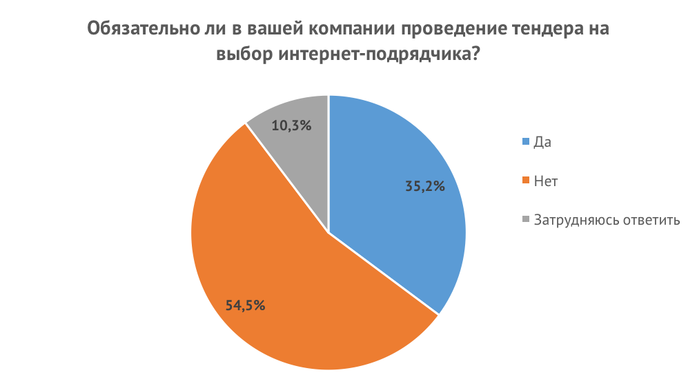 research_clients_part_02_06.png