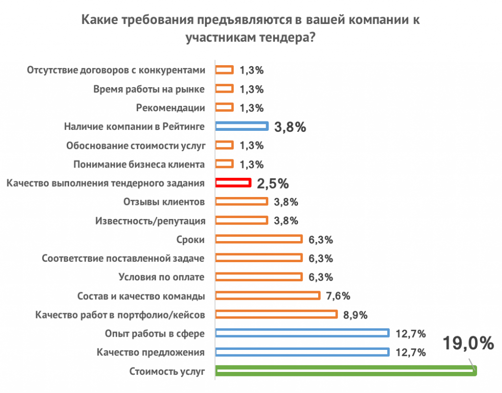 research_clients_part_02_04.png