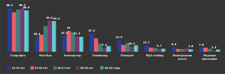 исследование представителей поколения Z Республики Беларусь 2018 год Агентство Vondel