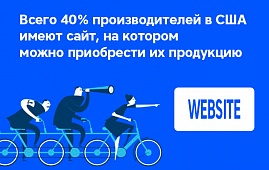 40% производителей в США имеют b2b-сайты, на которых можно приобрести их продукцию